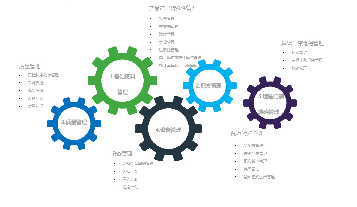 上海启封企业管理咨询 携手SAGE中国，以Sage X. 赋能企业智慧转型