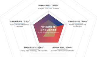 智汇财资，赋能未来 2018中国企业财资管理白皮书深度解读