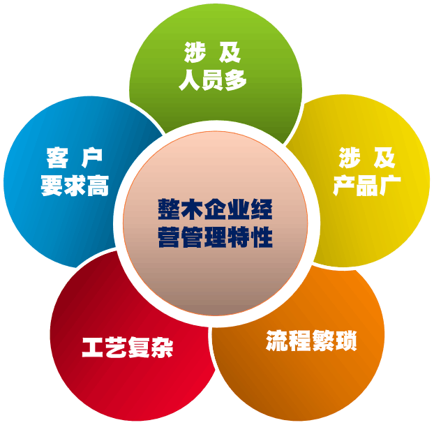 华钥企管刘春风团队 整木设计与快速交付的咨询专家