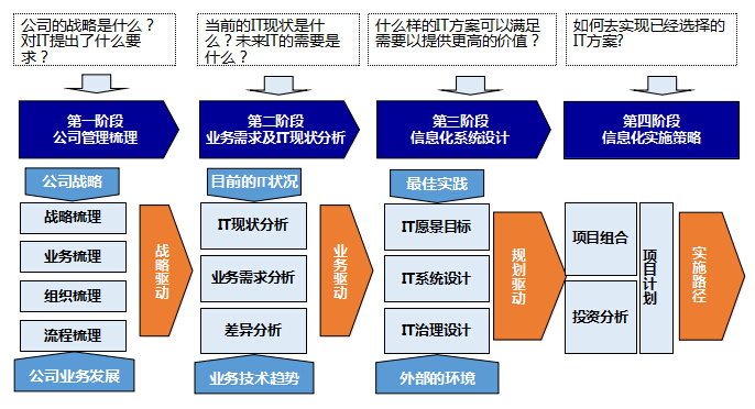 企业管理咨询 解锁组织潜能的隐形翅膀