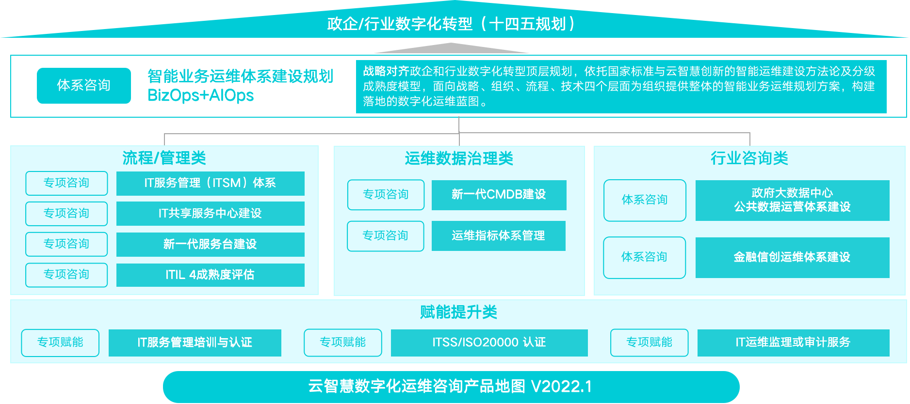 云智慧以高质量产品助推国家信创产业发展与企业管理咨询