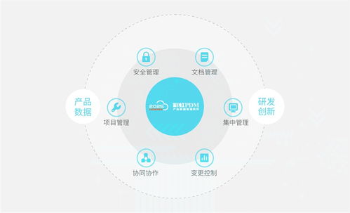 研发管理软件工具全景解析 从企业管理咨询视角看选择与评估